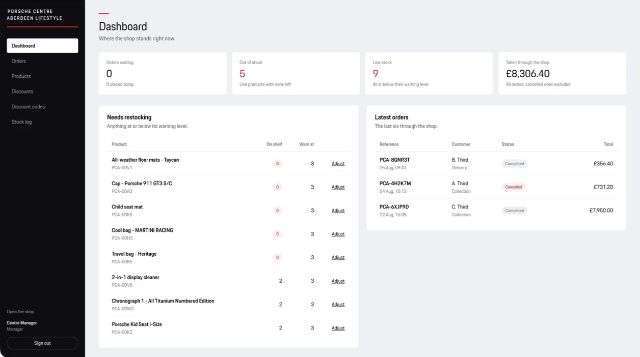 Porsche shop admin dashboard showing stock, orders and demonstration figures